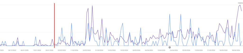 Zasięgi z Google Search Console dla strony House-service